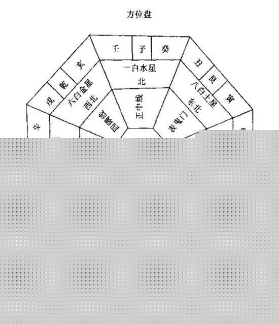 2017年风水方位九宫图_家居风水 九宫格相对应的颜色_风水之九宫飞星法