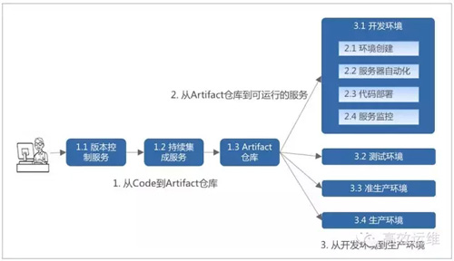 施工部署原则_施工部署及施工方案_装修施工部署与生产准备
