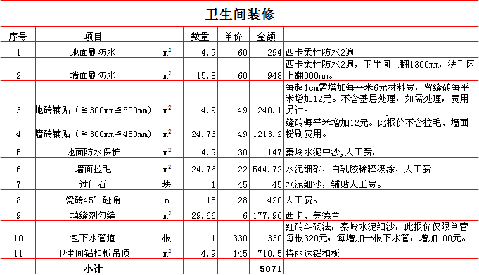 90平米装修价格预算_110平米装修预算6万表_5万装修110平米