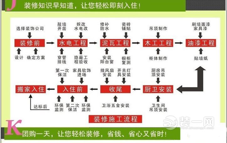 自建房装修步骤图片