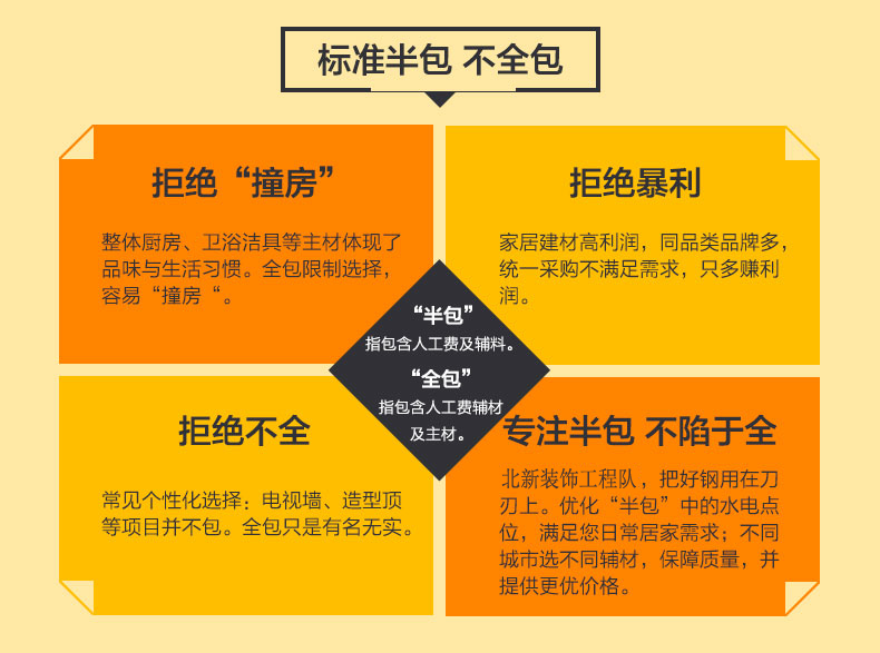 装修拆除施工工艺_家庭装饰装修装施工合同范本_装修公司基装施工标准