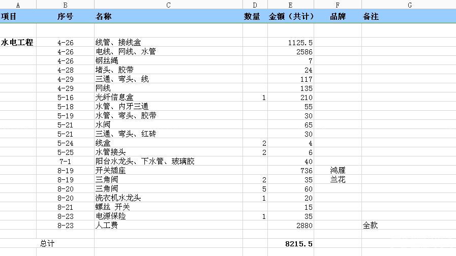 装修半包和全包的区别_装修半包预算有哪些_半包装修报价清单