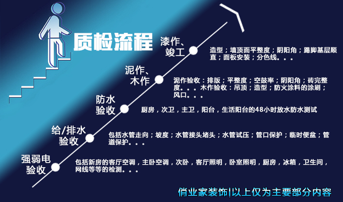 俏业家装修预算表_俏业家地址_俏业家装饰