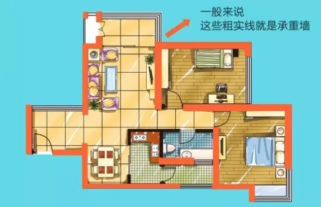 建筑物结构承重可分为_装修拆改承重结构_纸结构承重