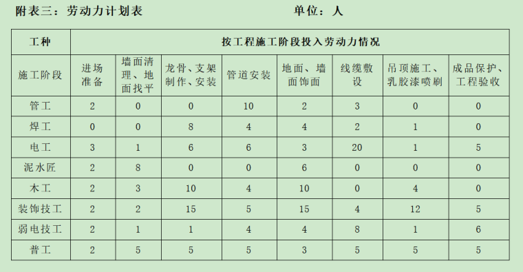 [汕头市]医院装修改造工程施工方案