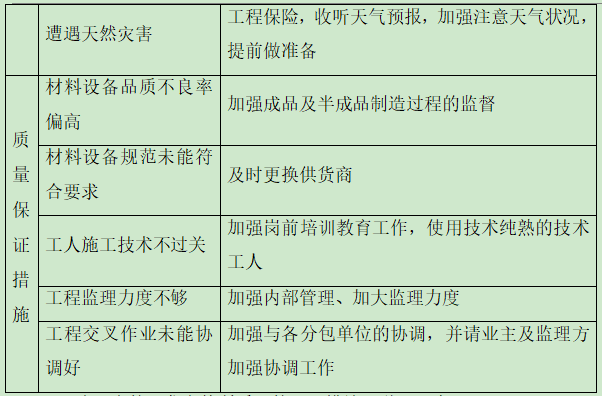 医院改造装修工程施工组织设计(投标)