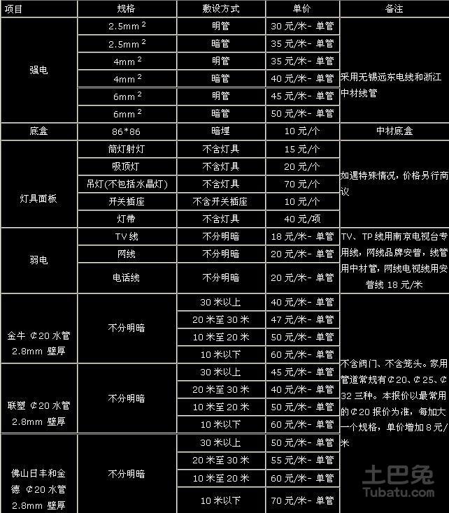 北京装修水电价格表_南宁水电装修价格_水电装修价格预算表