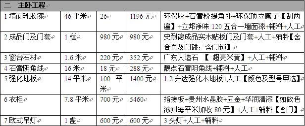 装修水电安装预算_宁波装修房子预算_装修水电价格预算