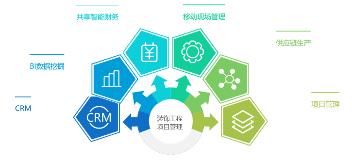 装修管理软件