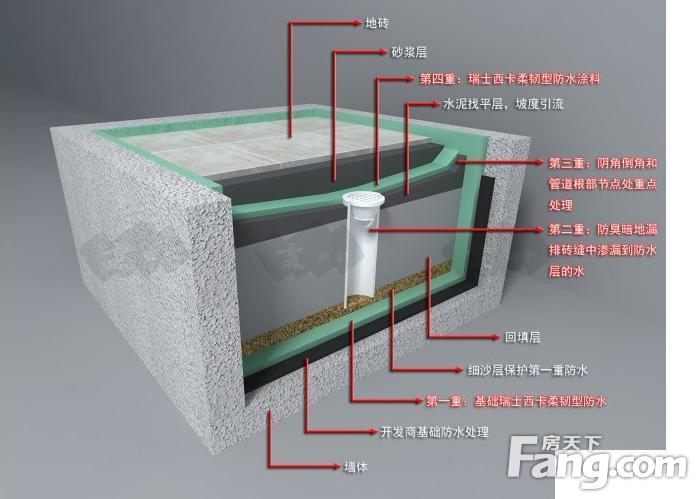 卫生间做防水价格_下沉式卫生间装修防水_武汉卫生间做防水价格