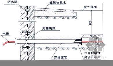 连云港某住宅小区施工组织设计（5+1层 砖混结构）