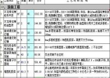 装修报价预算表格式