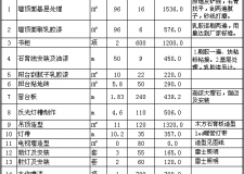 装修报价预算表格式