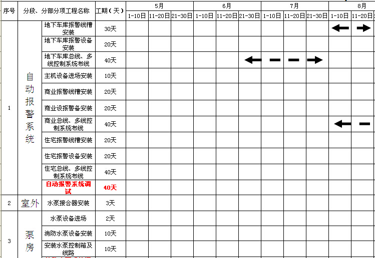 消防工程施工进度计划表