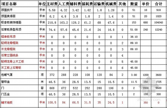 北京某办公楼装饰工程报价单