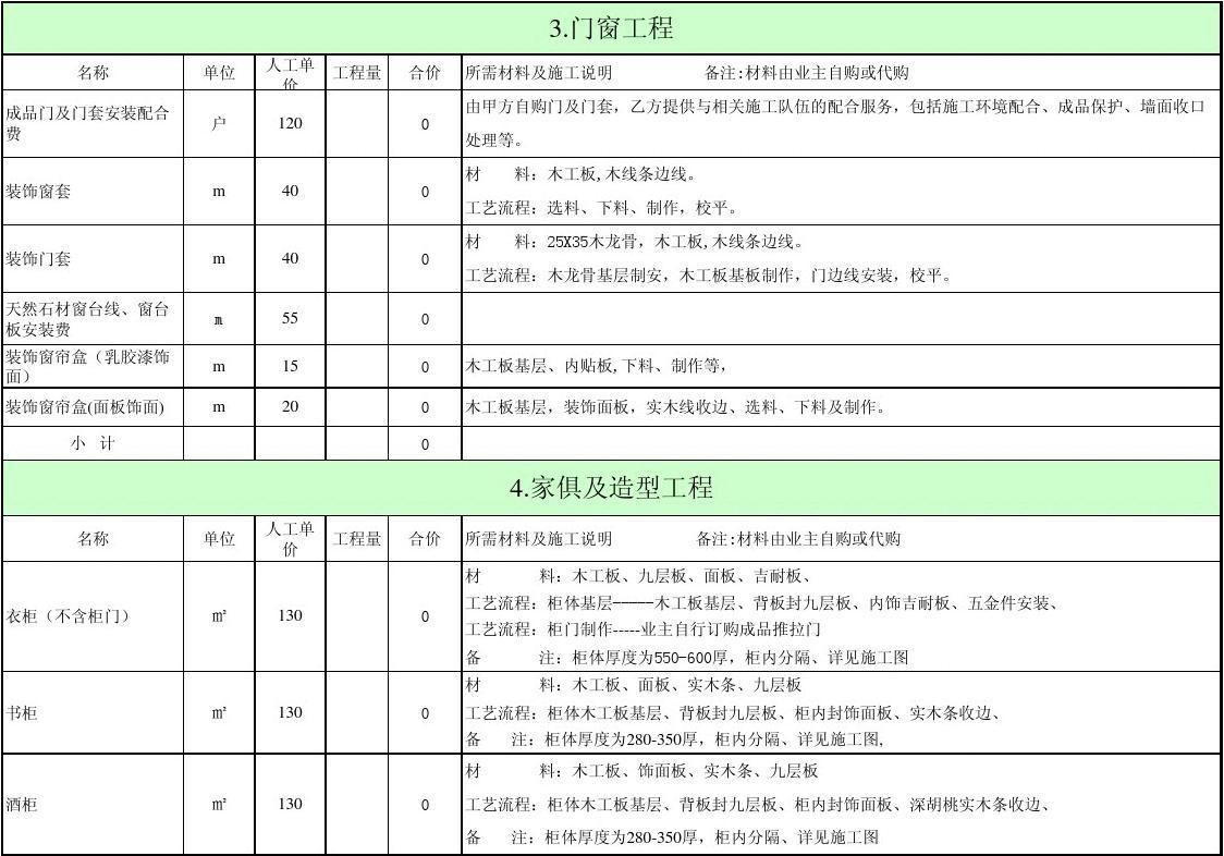装饰预算要学多久_装饰工程定额预算清单_装饰装修类预算