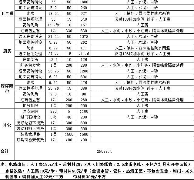 福州装修合同预算_装修水电价格预算_装修报价预算