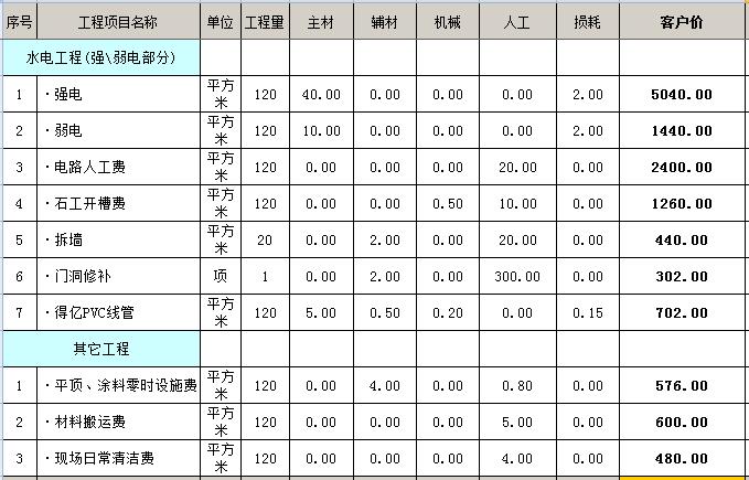 深圳 装修 全包_装修半包和全包的区别_装修全包预算一般多少