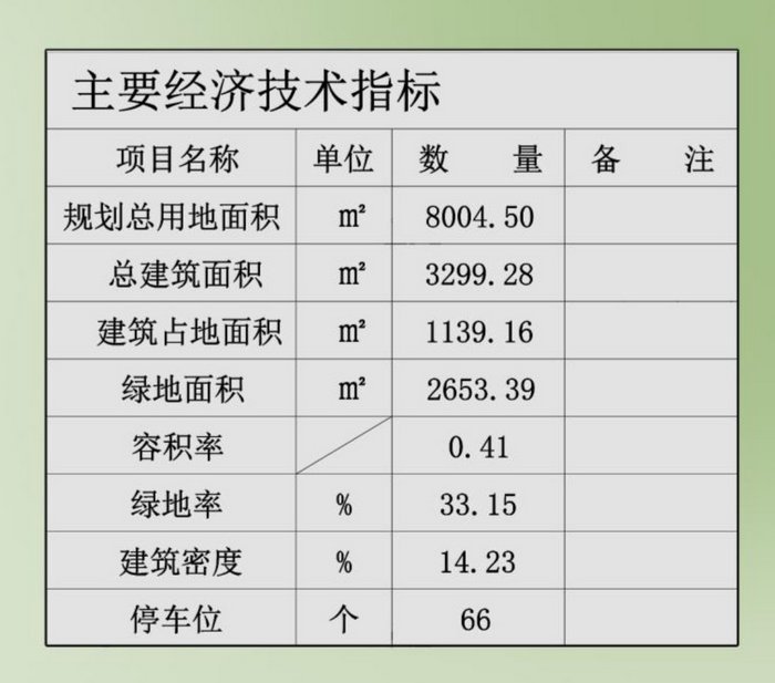 经济发展水平指标_医院项目建筑工程经济技术指标(造价指标)分析_装修施工经济技术指标