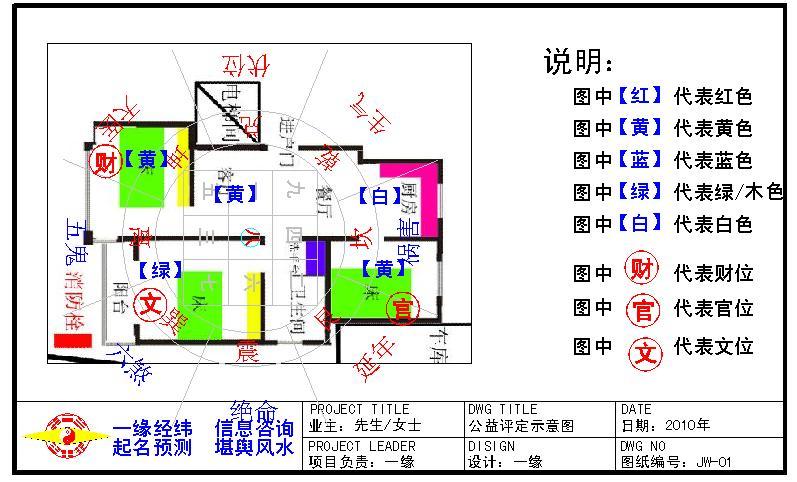 家中风水布置好_家居客厅财位风水图_家居风水布置图