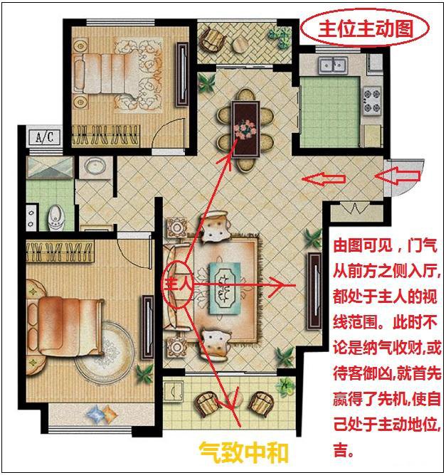 家中风水布置好_家居客厅财位风水图_家居风水布置图