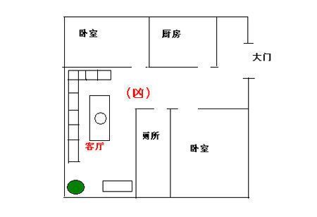 家居植物摆放风水图_家居风水布置图_布置你的家居