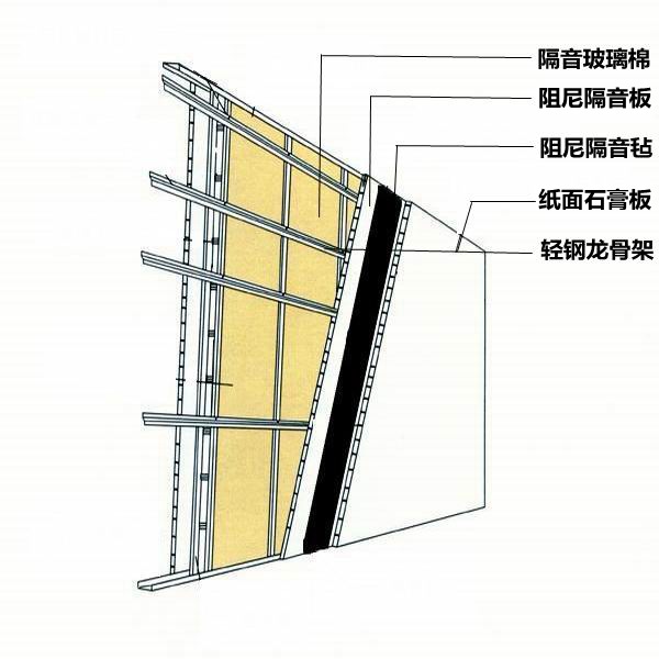 既隔音又防水的墙面装修材料_墙面装修隔音处理_露台墙面怎么防水