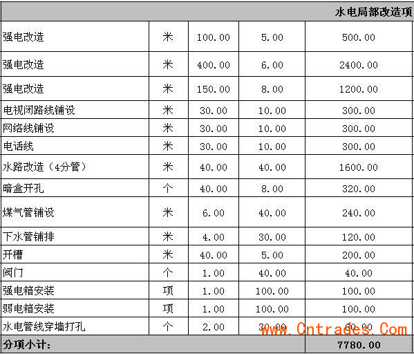 胶南论坛门头房电费多少钱_天泰青城 水 电费_二手房重新装修水电费用