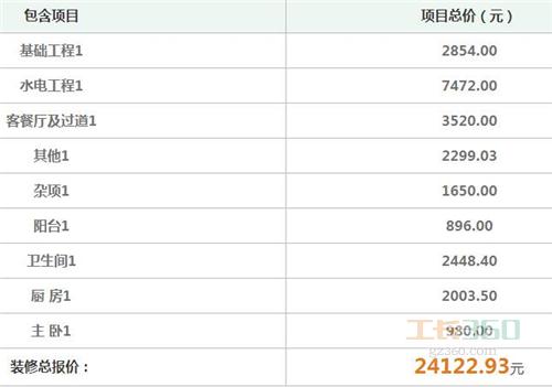 cf大炮是多少钱_110三房二厅装修预算是多少钱_强迫拆迁是