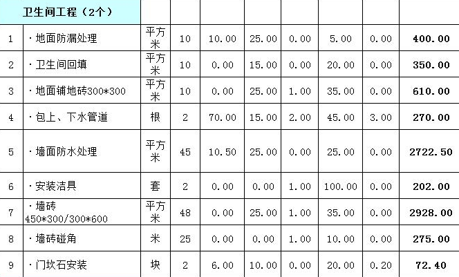 两卫工程