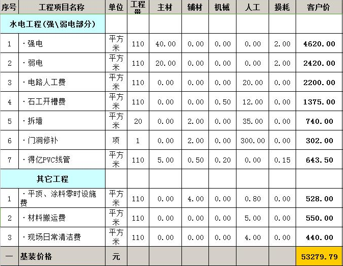 水电安装工程及其他