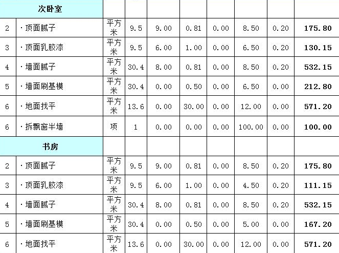 三房工程