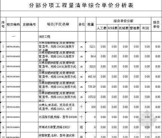 2019装修水电报价清单_100平米水电装修报价_水电装修报价