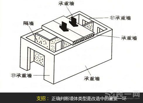 史上最全的装修宝典 图解每步装修流程_装修流程拆改部分_二手房装修注意事项 新手必看的十大装修流程
