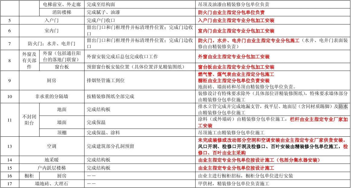 甲方需要写施工日志吗_精装修甲方施工标准_施工甲方和乙方