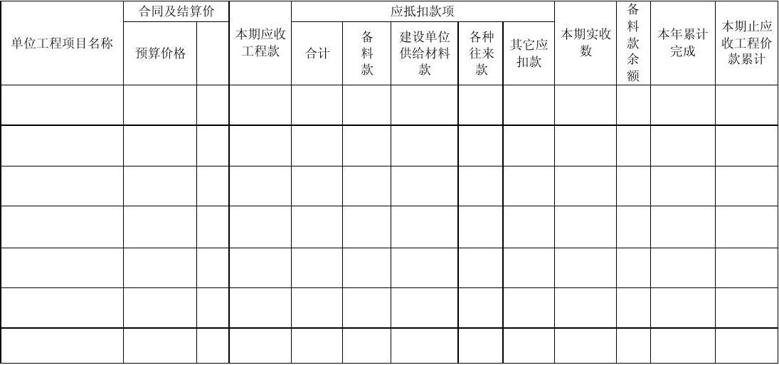 装修竣工验收报告_不锈钢筋装修工程竣工结算表_竣工工程申请验收报告