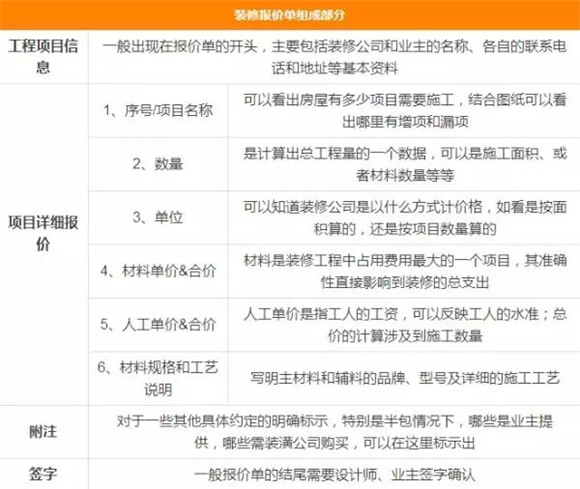 装修报价单组成部分
