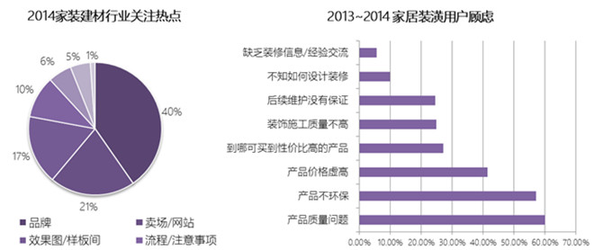 装修市场调研问答_淘宝模板装修市场_装修市场