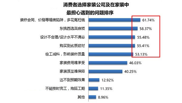 装修市场_淘宝模板装修市场_装修市场调研问答