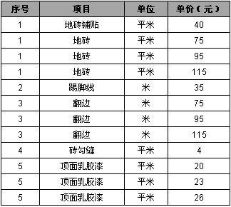 装修报价预算明细表_南昌最新装修报价_最新成都装修报价预算表