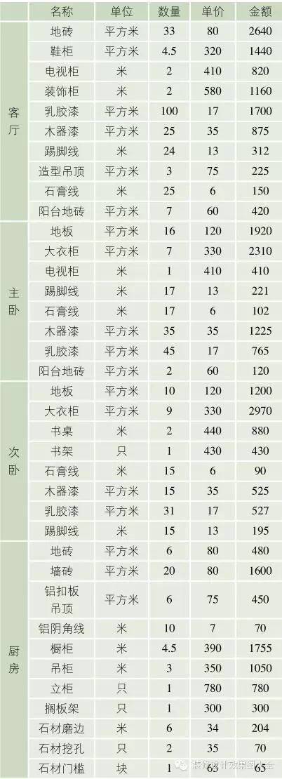 最新成都装修报价预算表_装修报价预算明细表_南昌最新装修报价