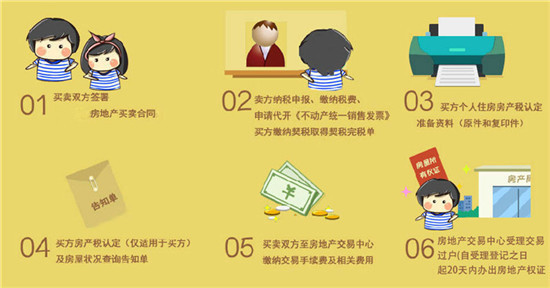 收房装修流程_验房收房流程_收房验房流程