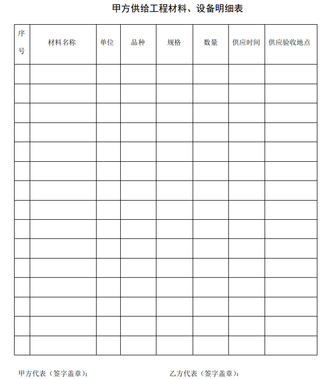 装修竣工资料交给甲方要做几份_做甲方资料员难吗_一个p2p项目要签署多少份合同?