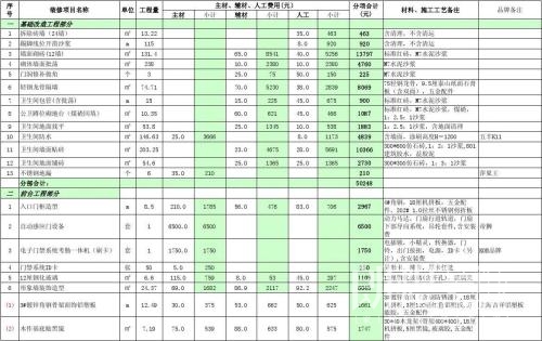装修水电价格预算_装修材料清单及预算_25万左右的装修预算表
