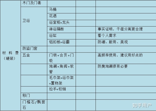 2016西安装修报价清_装修清包预算报价表_装修水电价格预算
