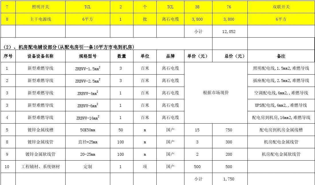 装修水电价格预算_装修清包预算报价表_2016西安装修报价清