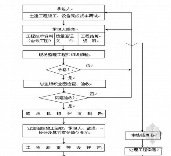 装修项目竣工验收程序_建设项目竣工环境保护验收管理办法_项目竣工环境保护验收申请报告