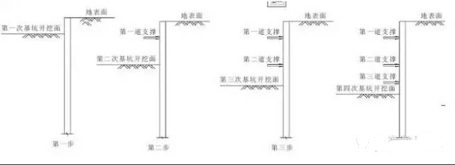 挡土墙施工工序_支护桩施工工序_地铁装修施工工序