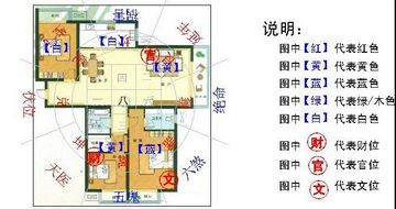 布置你的家居_新房布置 风水_如何布置你的家居风水