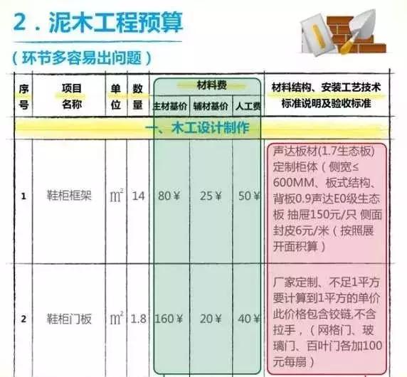 装修水电预算_酒店水电安装材料预算_装修水电不提前报预算